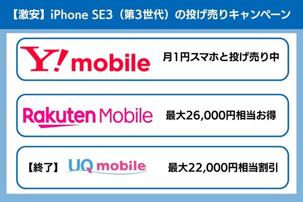 iphoneSE3の投げ売りキャンペーン