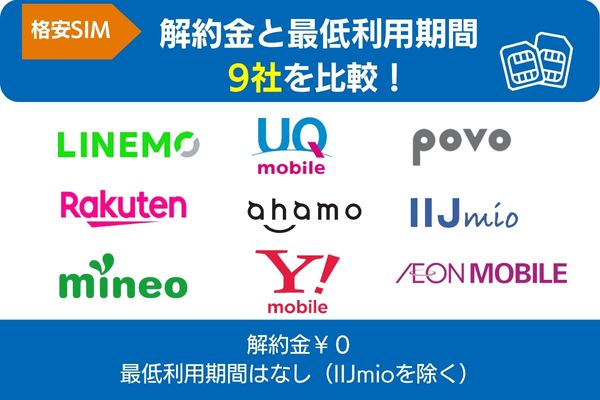 格安SIM解約金と最低利用期間9社を比較