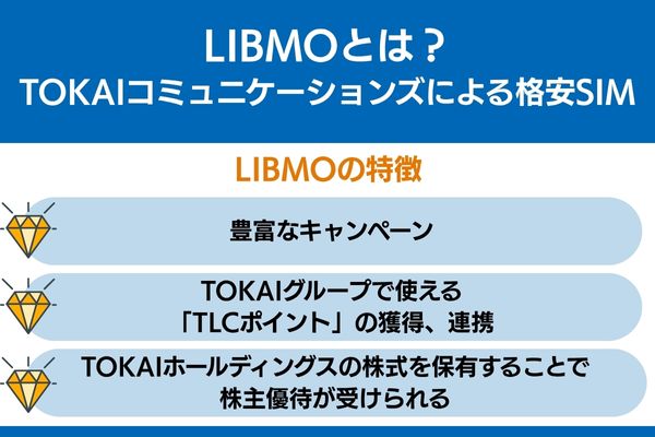 libmo TOKAIコミュニケーションズ 格安SIM
