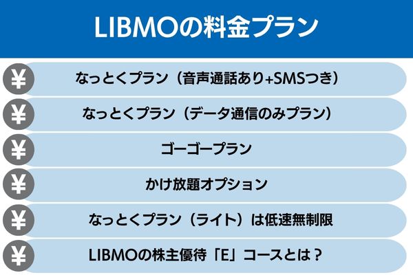 libmo 料金プラン