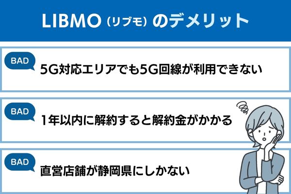 LIBMO(リブモ)のデメリット