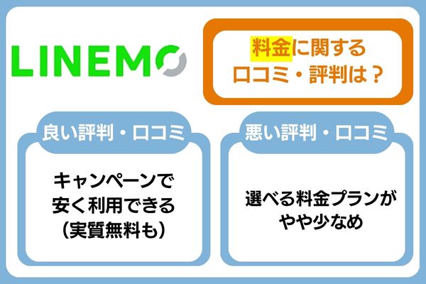 LINEMOの料金に関する口コミ・評判は？