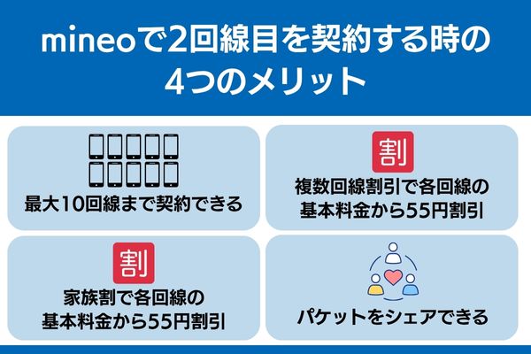 mineo 2回線目 メリット
