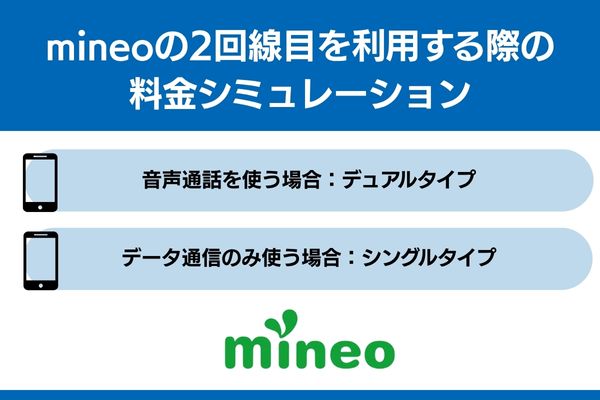 mineo 2回線目 料金 シミュレーション
