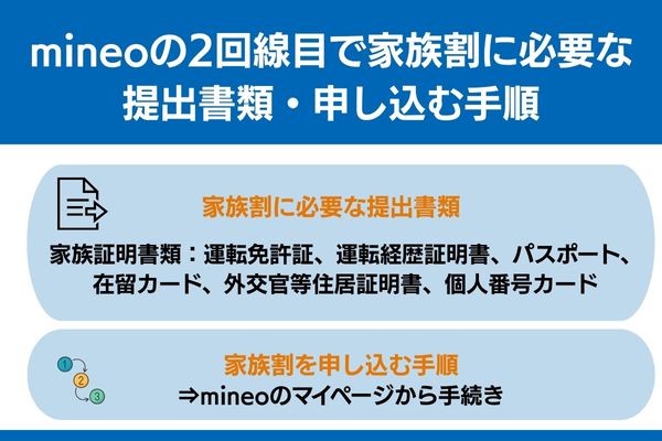 mineo 2回線目 家族割 提出書類 手順
