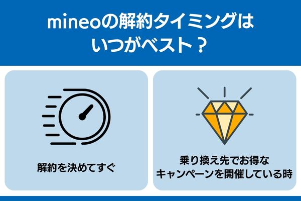 mineo 解約 タイミング