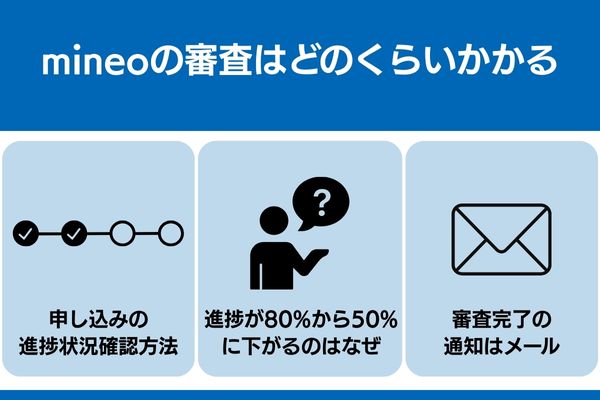 mineo 審査 どのくらいかかる