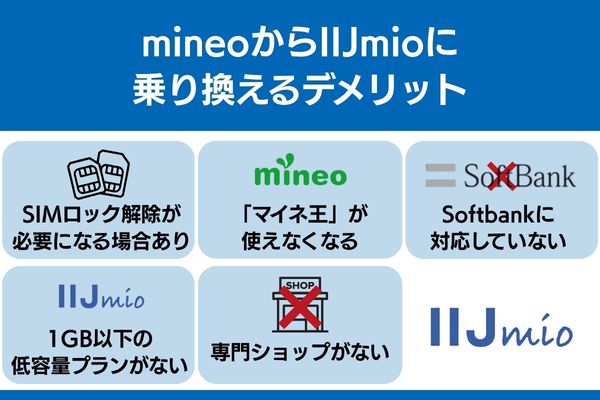 mineo から iijmio 乗り換え デメリット