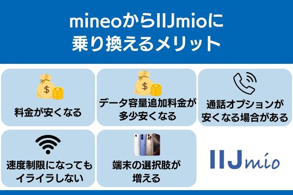 mineo から iijmio 乗り換え メリット