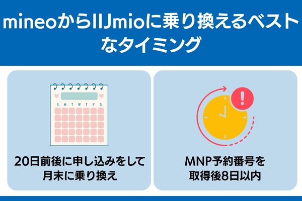 mineo から iijmio 乗り換え タイミング