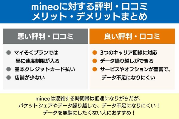 通信速度・オプション等に対する評判・口コミ メリット・デメリット