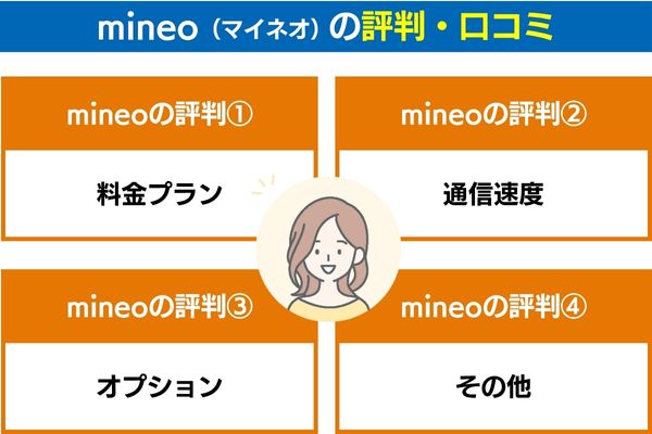 【項目別】mineo（マイネオ）の評判・口コミ