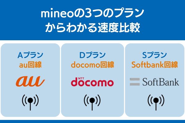 mineo 速度 プラン 比較