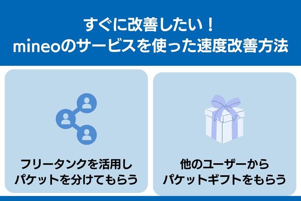 mineo 速度 サービスを使った 改善方法