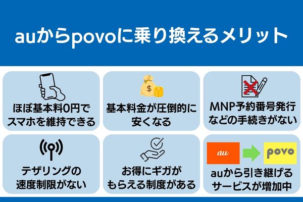 povo auから乗り換え メリット 