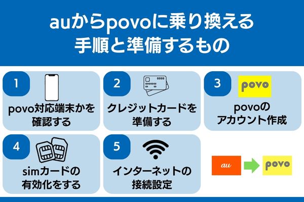 povo auから乗り換え 手順 準備 するもの