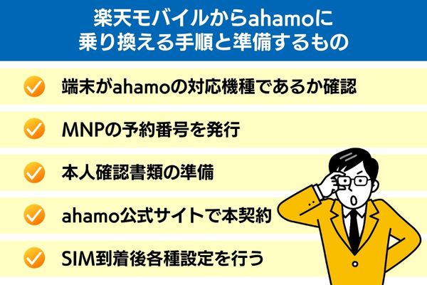 楽天モバイルからahamoに乗り換える手順と準備するもの