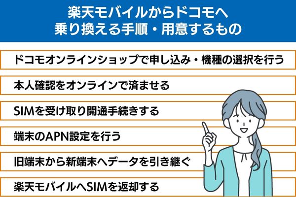 楽天モバイルからドコモへ乗り換える手順・用意するもの