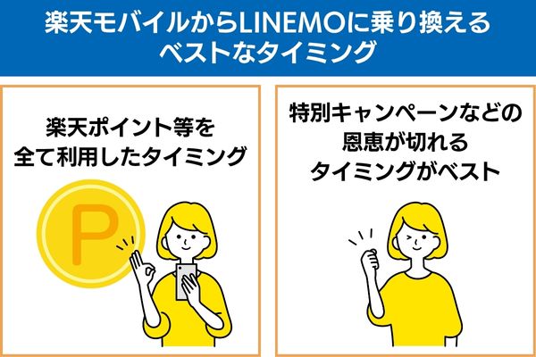 楽天モバイルからLINEMOに乗り換えるベストなタイミング