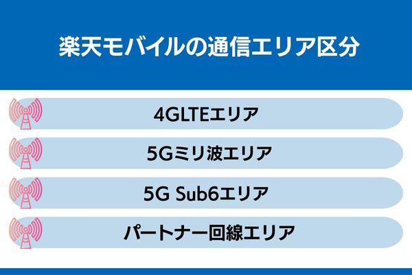 楽天モバイル 通信エリア 区分