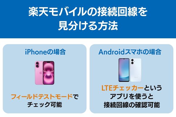 楽天モバイル 接続回線 見分ける 方法