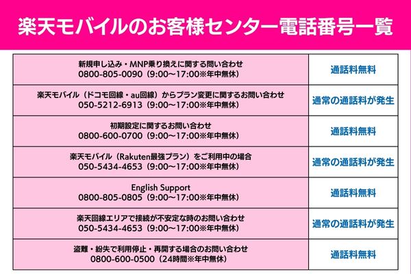 楽天モバイル お客様センター電話番号一覧
