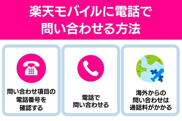 楽天モバイル 電話で問い合わせる方法