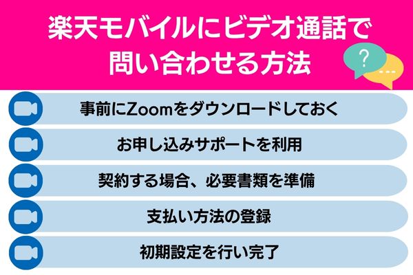 楽天モバイル ビデオ通話で問い合わせる方法