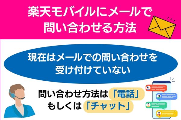 楽天モバイル メールで問い合わせる方法