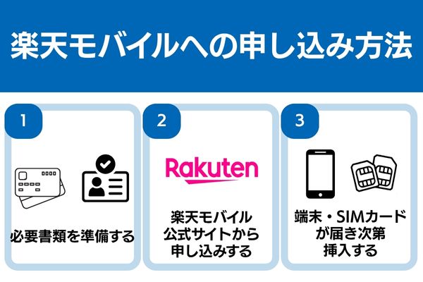 楽天モバイル 申し込み 方法