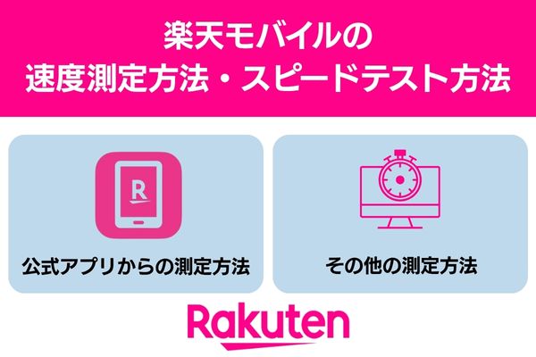 楽天モバイル 速度測定方法 スピードテスト方法