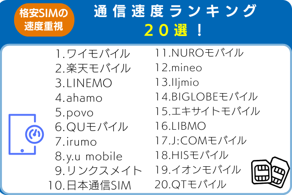 格安SIM通信速度ランキング 20選