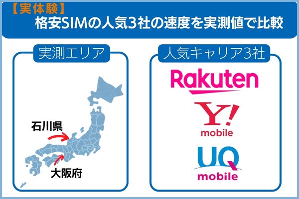 格安SIMの人気3社の速度を実測値で比較 石川県と大阪府で実体験