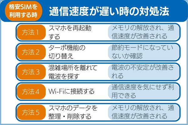 格安SIMの通信速度が遅いと感じた時の対処法を５つ紹介