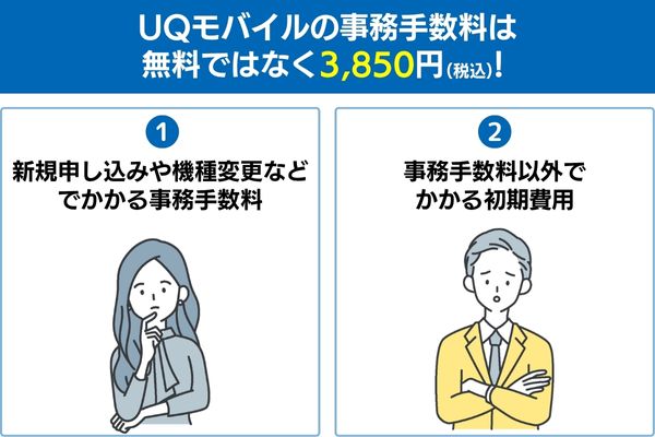 UQモバイルの事務手数料は無料ではなく3,850円（税込）！