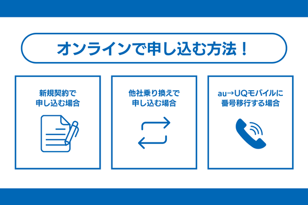 UQモバイルをオンラインで申し込みをする手順