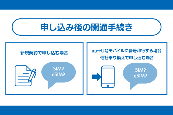 UQモバイル申し込み後の開通手続き方法
