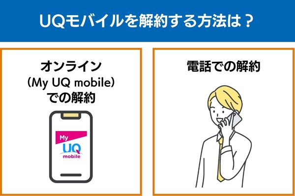 UQモバイルを解約する方法は？