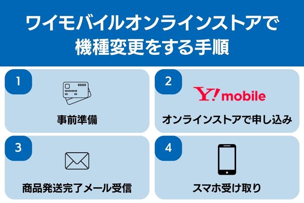 ワイモバイル オンラインストア 機種変更 手順