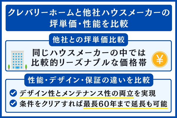 クレバリーホームと他社の比較