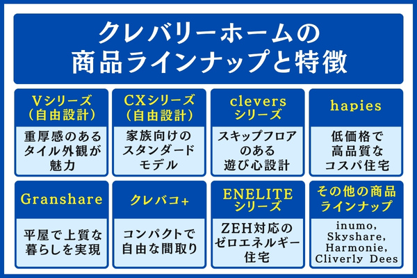 クレバリーホームの商品ラインナップと特徴