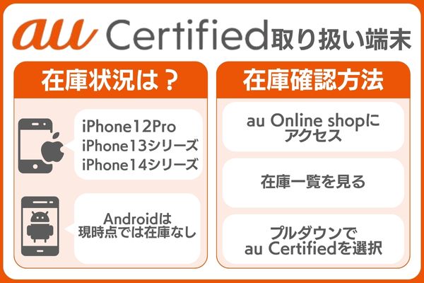 au認定中古品取り扱い端末