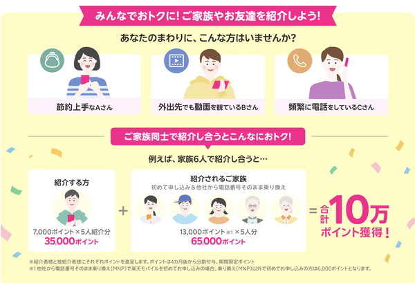 楽天モバイル 紹介キャンペーン