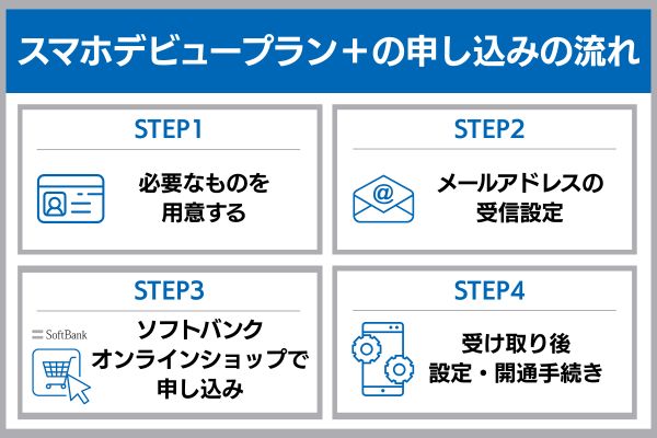 スマホデビュープラン＋ 申し込み手順