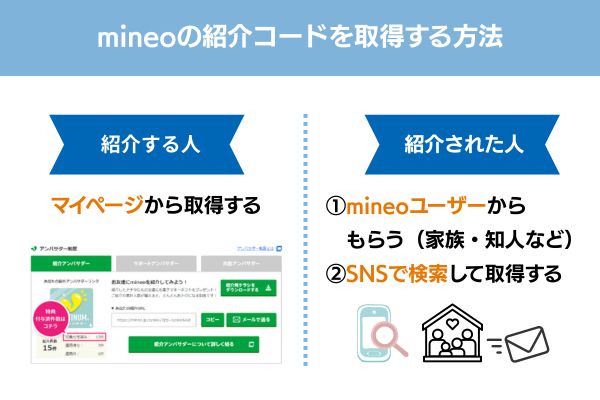 mineo 紹介コード取得方法