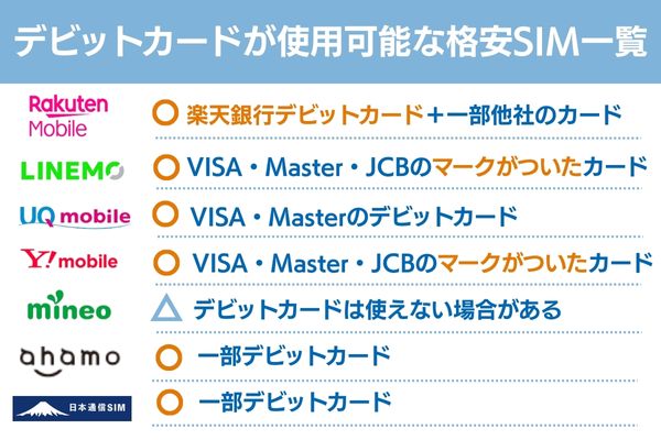 格安sim デビットカード 一覧