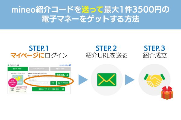 mineo 紹介コード 送る
