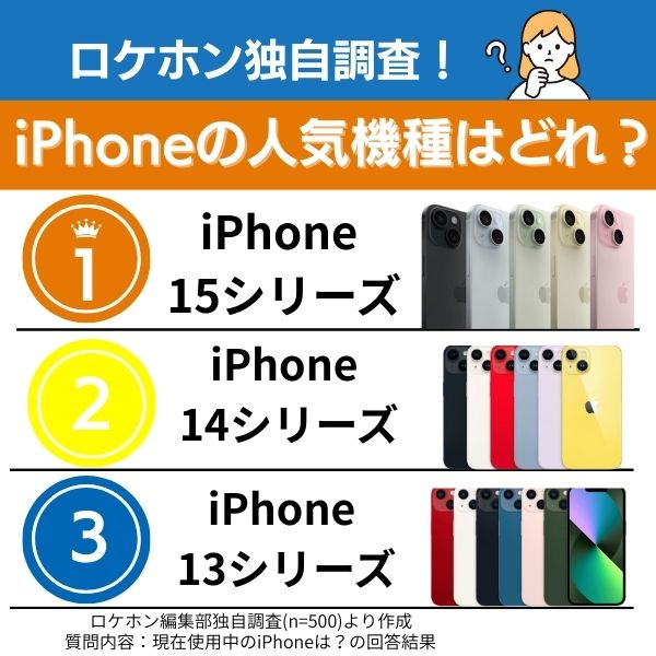 ロケホン独自のiPhone人気機種調査の結果