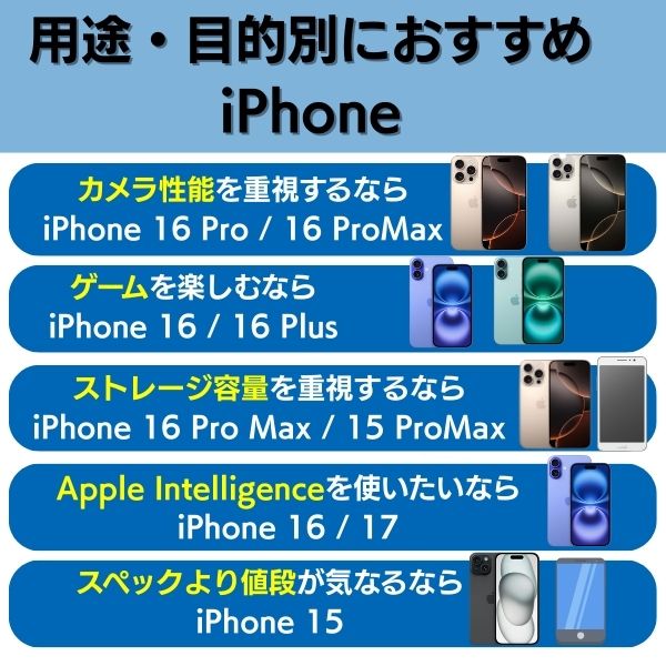 iPhoneのおすすめ機種を用途・目的別に紹介