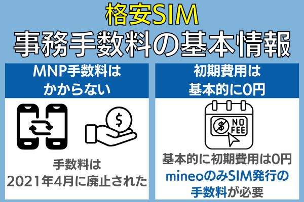 格安SIM事務手数料無料に関する基礎知識